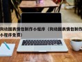 三亚狗动图表情包制作小程序（狗动图表情包制作小程序免费）